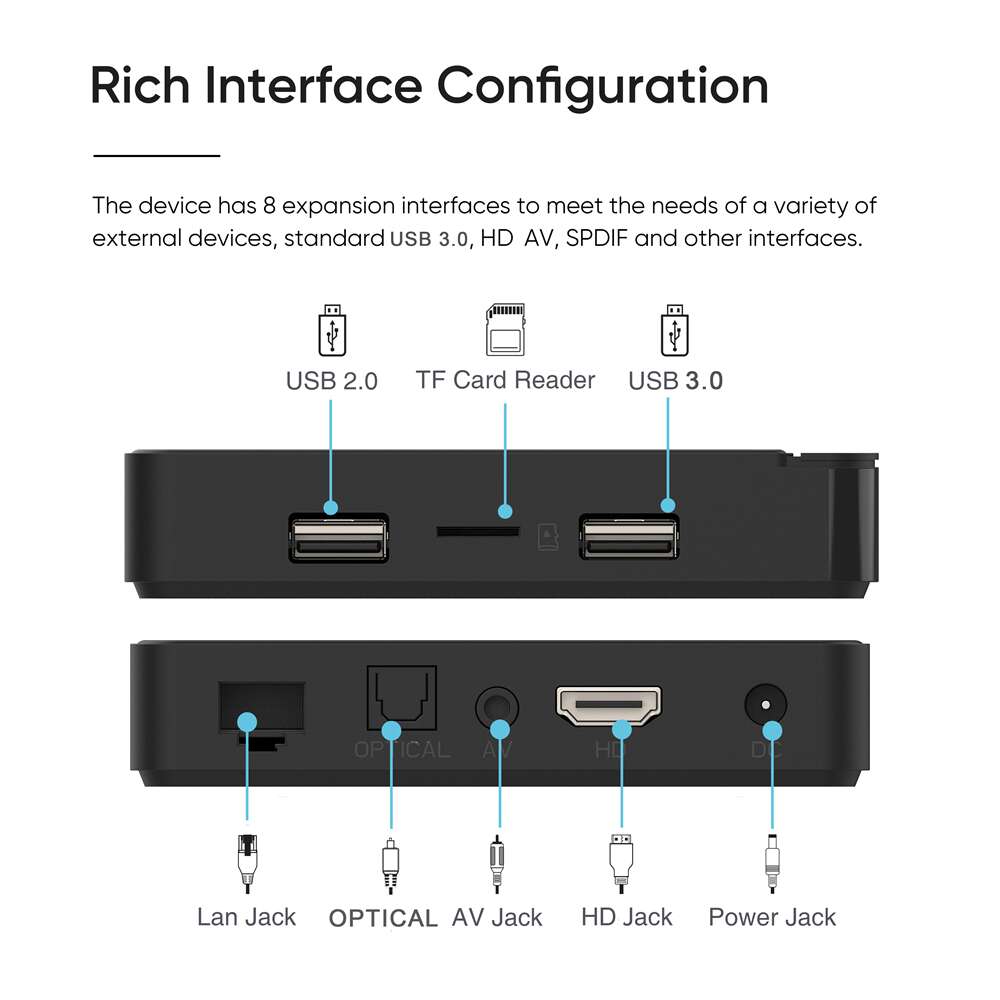 G7 MAX amlogic S905X4 streaming player China manufacturer exporter