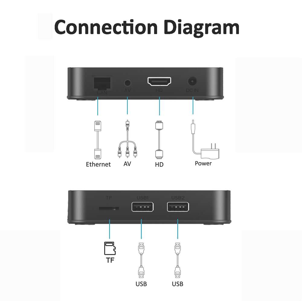 P7 Allwinner H618 android tv box China manufacturer supplier