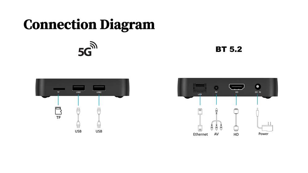 S8 Pro Amlogic S905W2 IPTV ящик Китай производитель поставщик