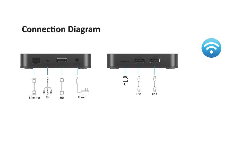 X10 Allwinner H313 streaming player China manufacturer ODM