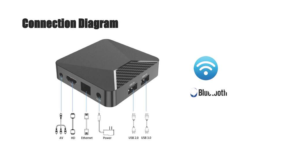 Q5PLus Amlogic S905W2 ott tv box China manufacturer supplier