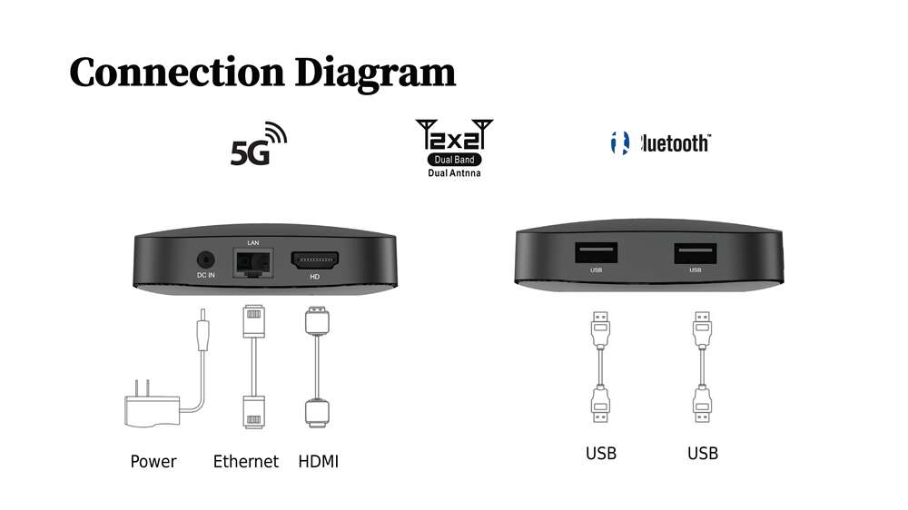 Q8 Amlogic S905y4 ott tv box China manufacturer ODM