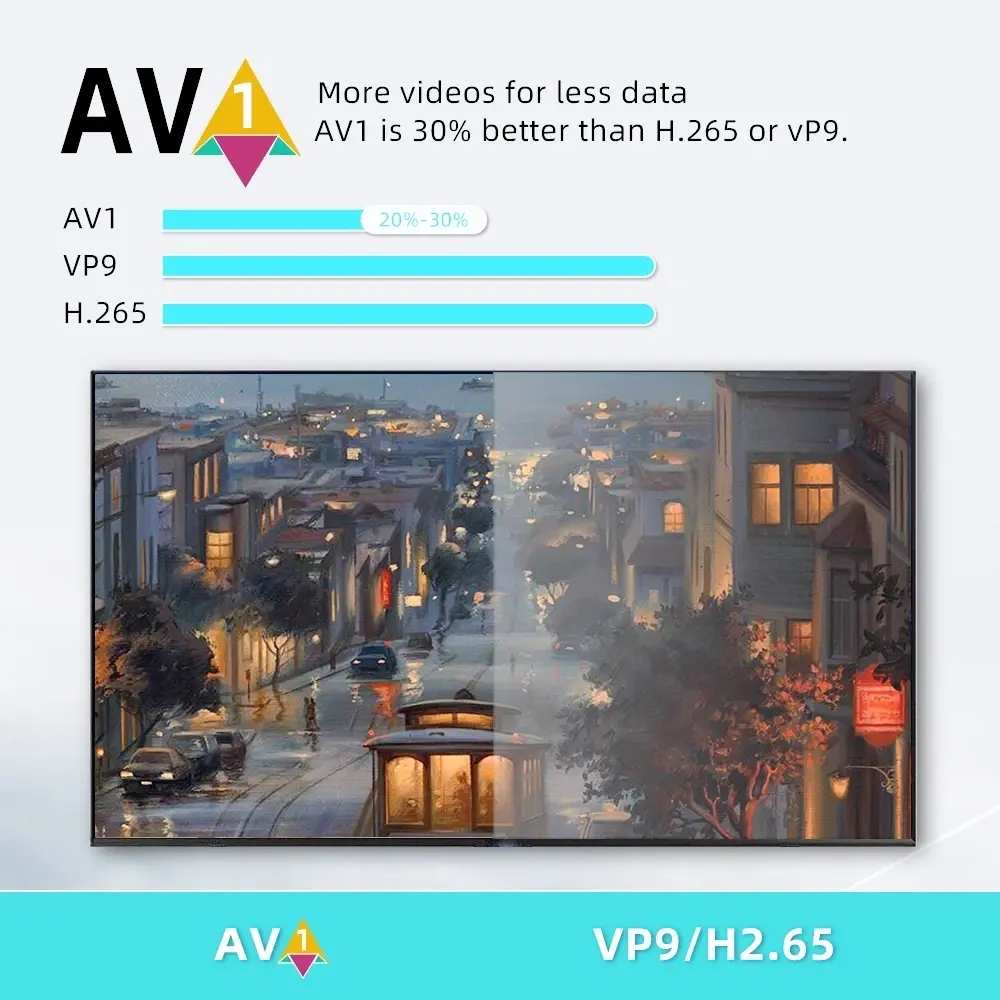 GD1 Google Certified Amlogic S905y4 android smart tv stick factory 7