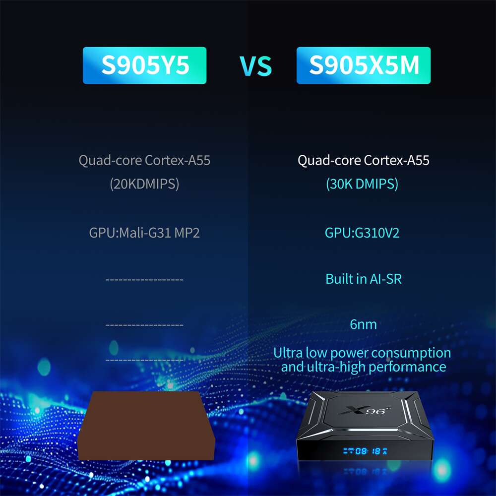 amlogic S905X5M X96 M200 media player box Overall Look 4