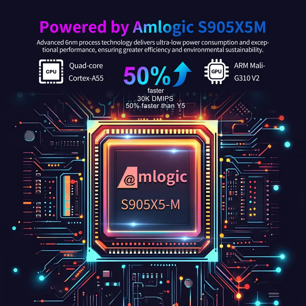 amlogic S905 X5 M X96 M300 Android电视盒 Product Image 8