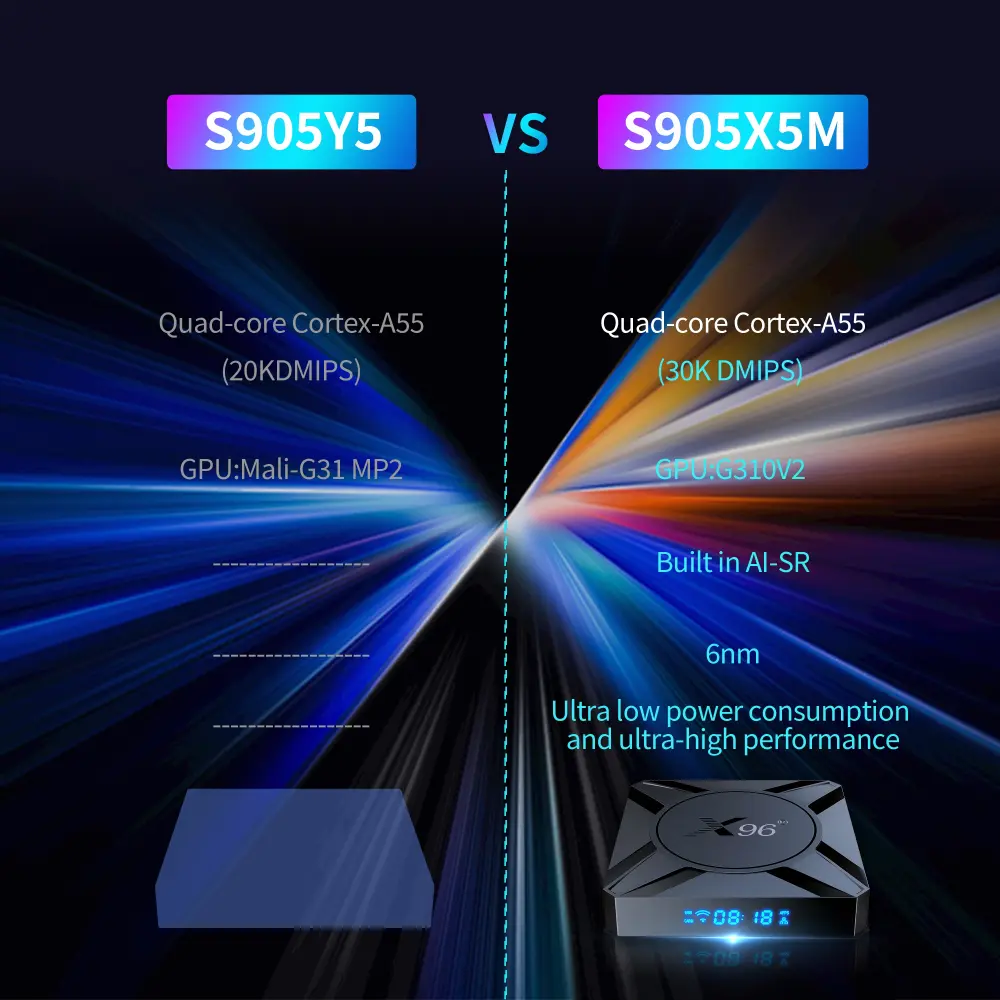 amlogic S905 X5 M X96 M300 Android电视盒 Product Image 10