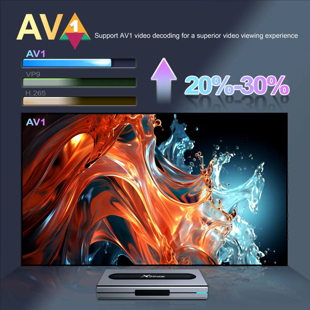 Amlogic S928 X X98 HUB OTT盒 manufacturer 5
