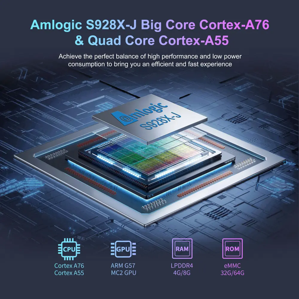 Amlogic S928 X X98 HUB OTT盒 OEM manufacturer 12