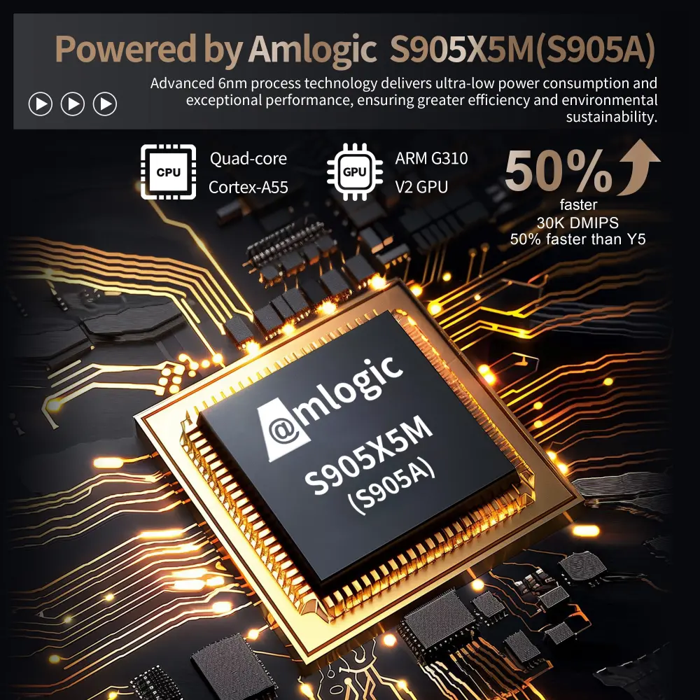 Amlogic S905X5M芯片驱动的X96 NEO电视棒 ODM manufacturer 2