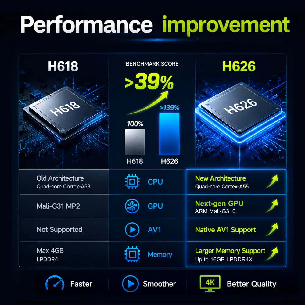 Allwinner H626 X96 lite媒体播放机顶盒 manufacturer 3